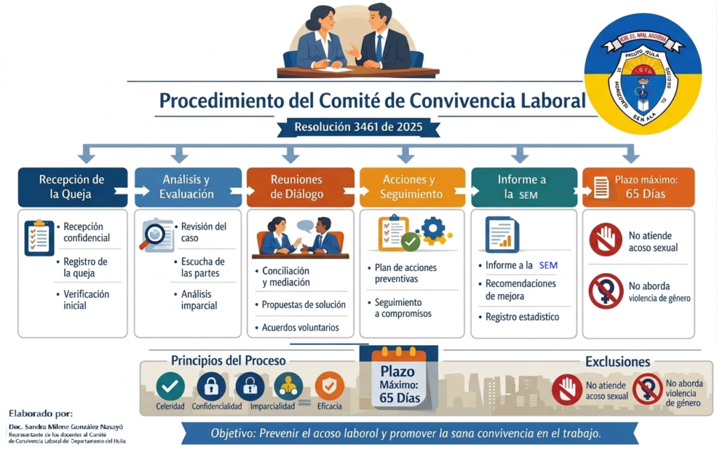 INFOGRAFIA CL